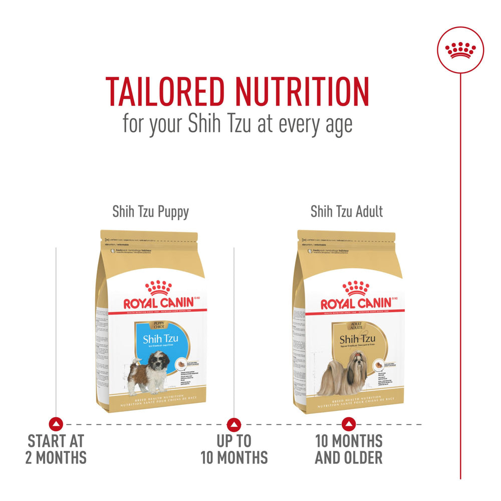 Royal Canin Shih Tzu Adulta, Omega 3 y 6 para pelo sedoso.