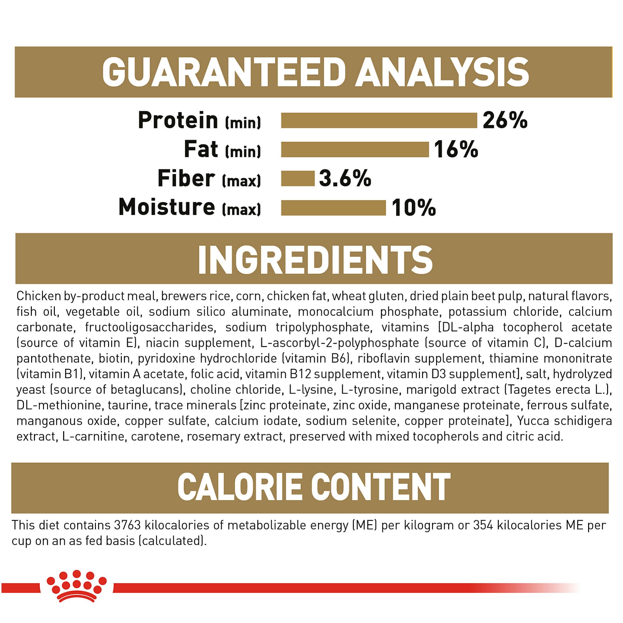 ROYAL CANIN Shih Tzu Puppy, guía de porciones para comer con facilidad.