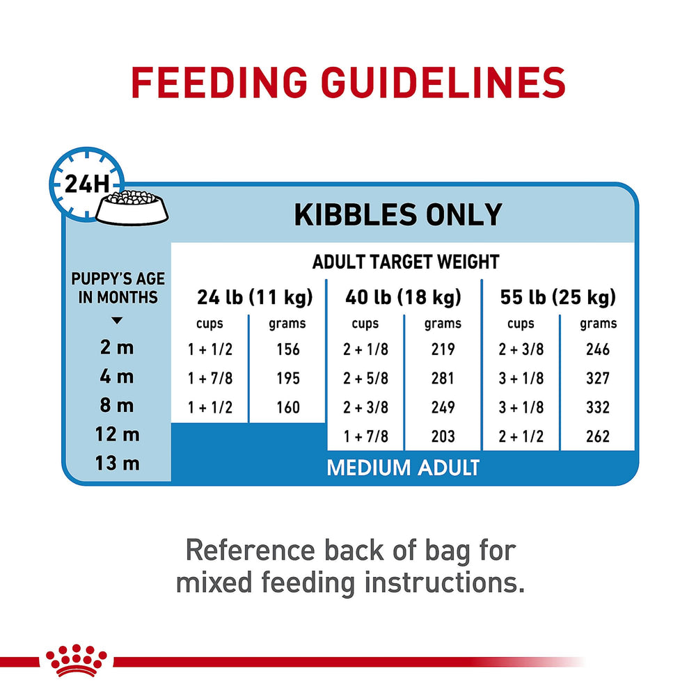 Royal Canin nutrición adaptada para perros de tamaño medio y etapas de desarrollo
