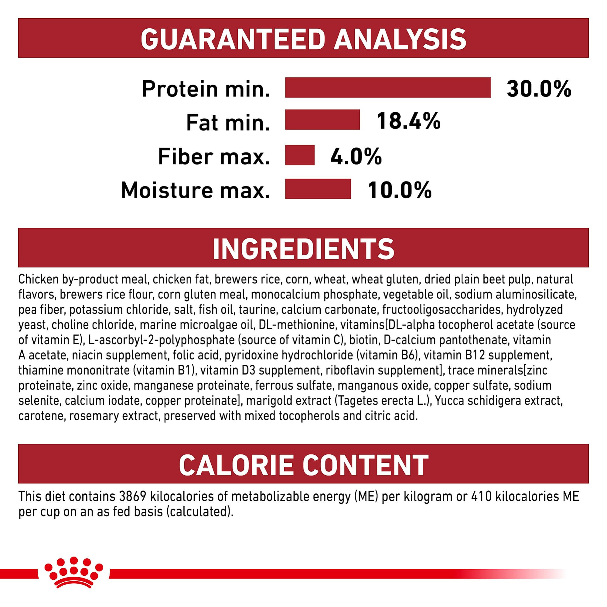 Royal Canin enfoque en seguridad y precisión para nutrición de mascotas