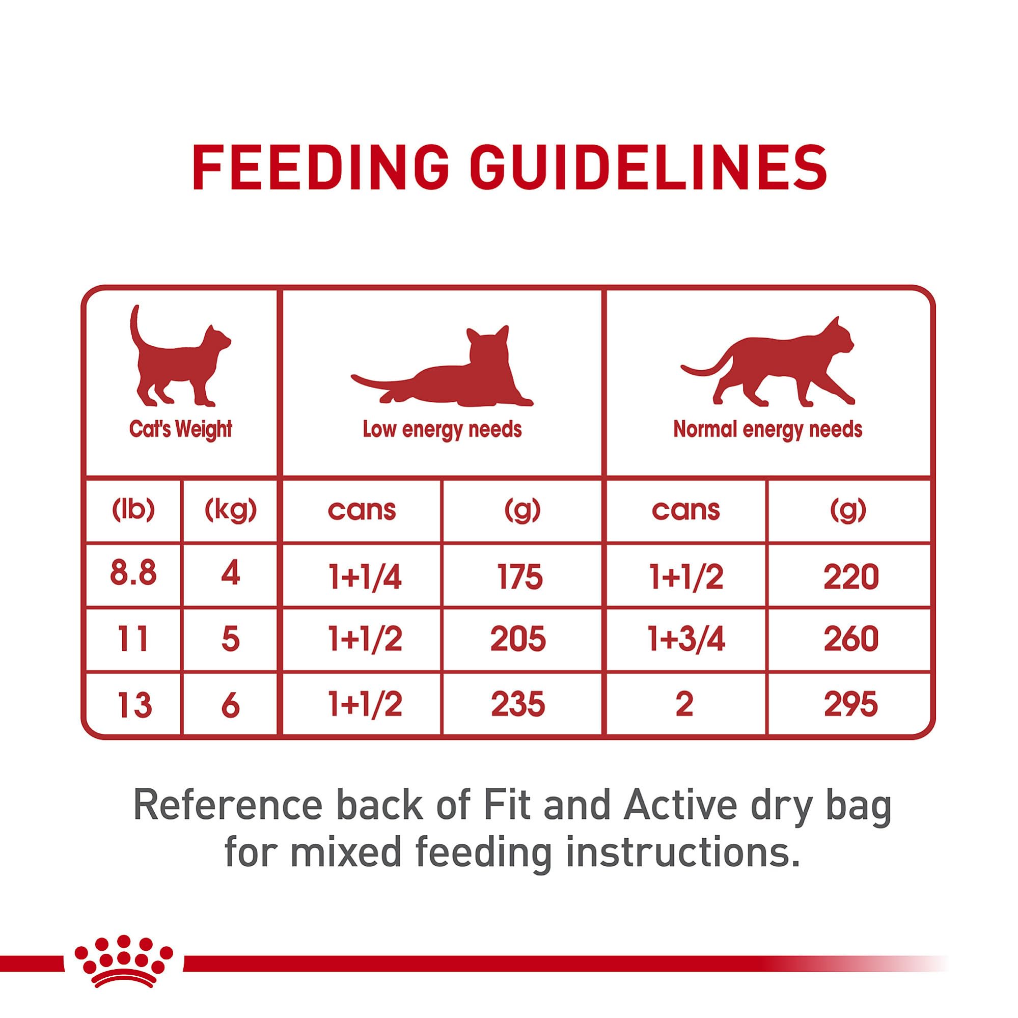 Textura suave con salsa de Royal Canin Instinctive, experiencia sensorial para comer.