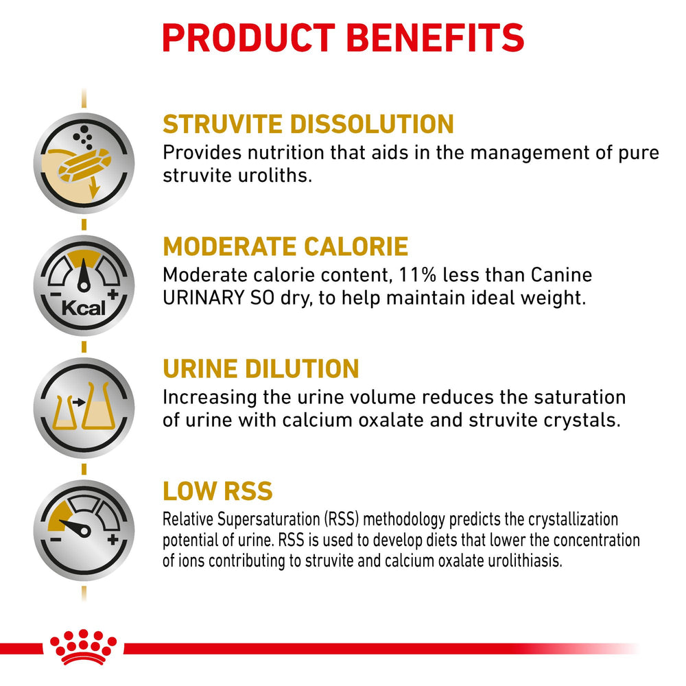 Royal Canin Urinary SO Mod Cal, utiliza RSS para la salud urinaria.