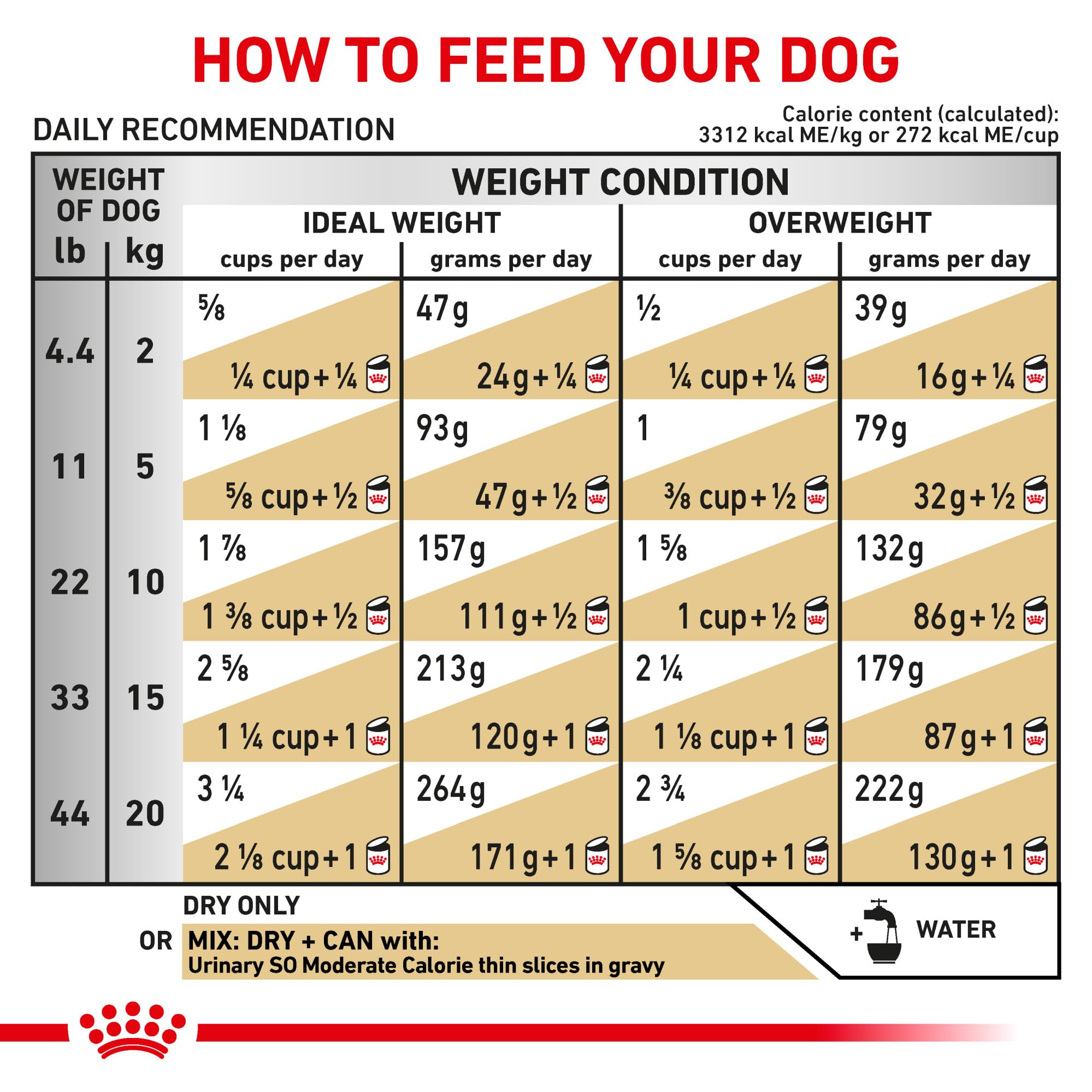 Royal Canin Urinary SO Mod Cal, ingredientes clave para la salud urinaria.