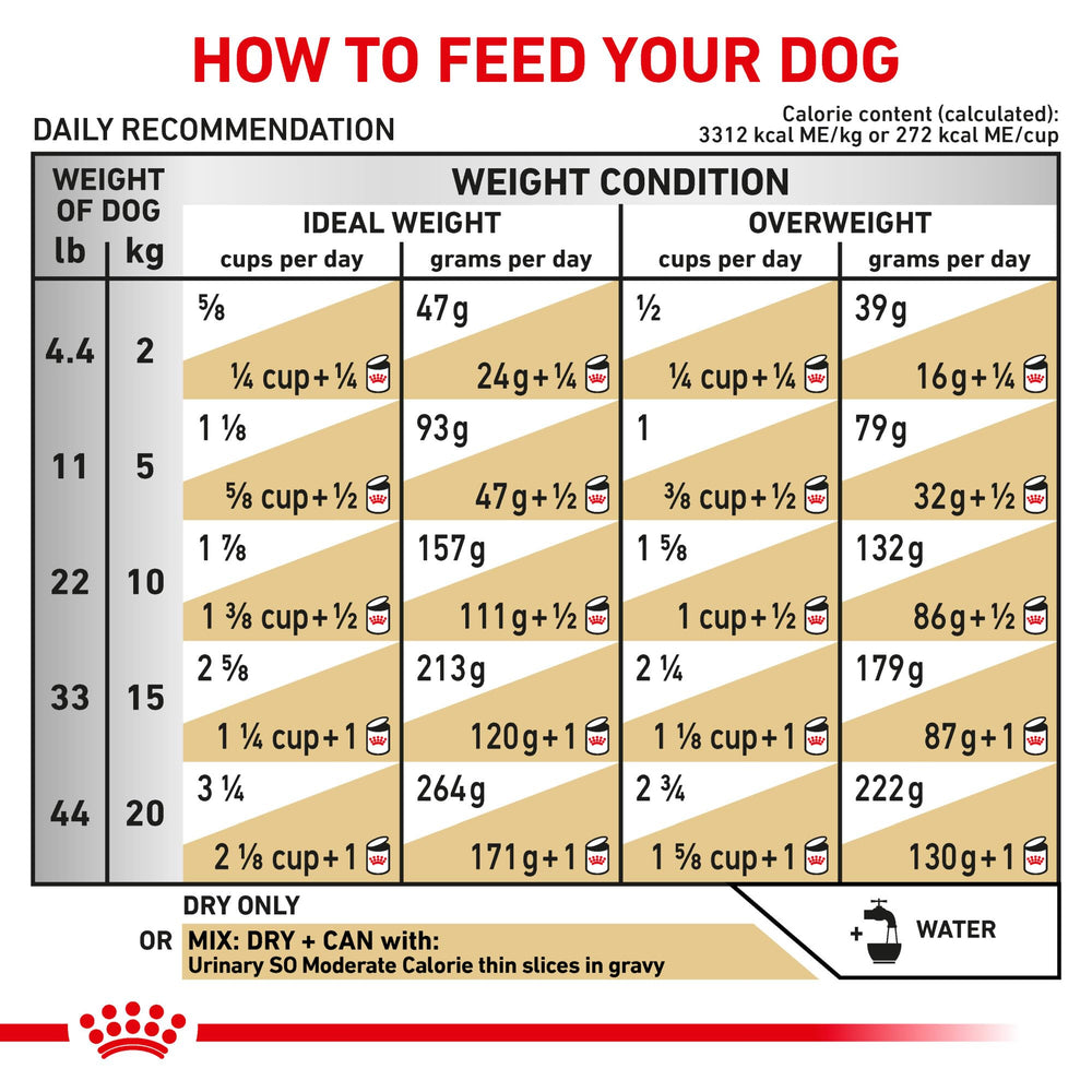 Royal Canin Urinary SO Mod Cal, ingredientes clave para la salud urinaria.