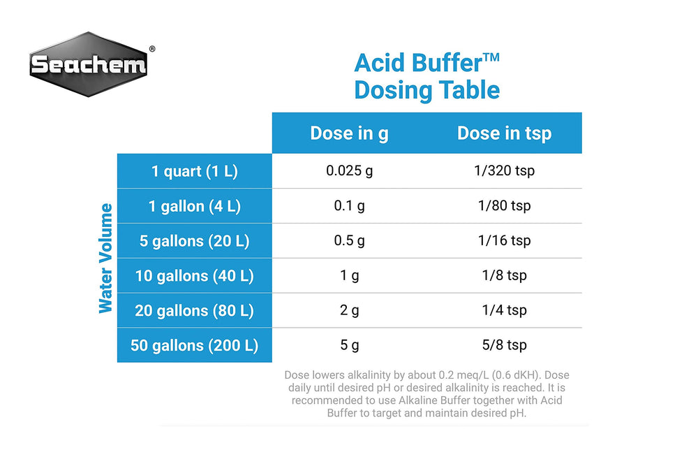 Aplicación de Seachem Acid Buffer 600 g en acuario plantado.