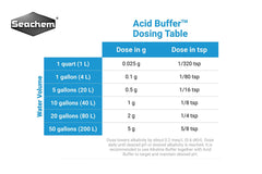 Aplicación de Seachem Acid Buffer 600 g en acuario plantado.