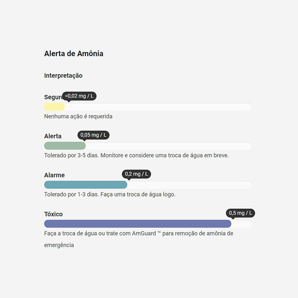 Seachem Alertas: paquete de dos unidades para acuarios de agua salada y dulce.