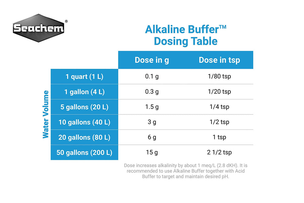 Seachem Alkaline Buffer, cuchara de medición, dosificación fácil para alcanzar el pH deseado.