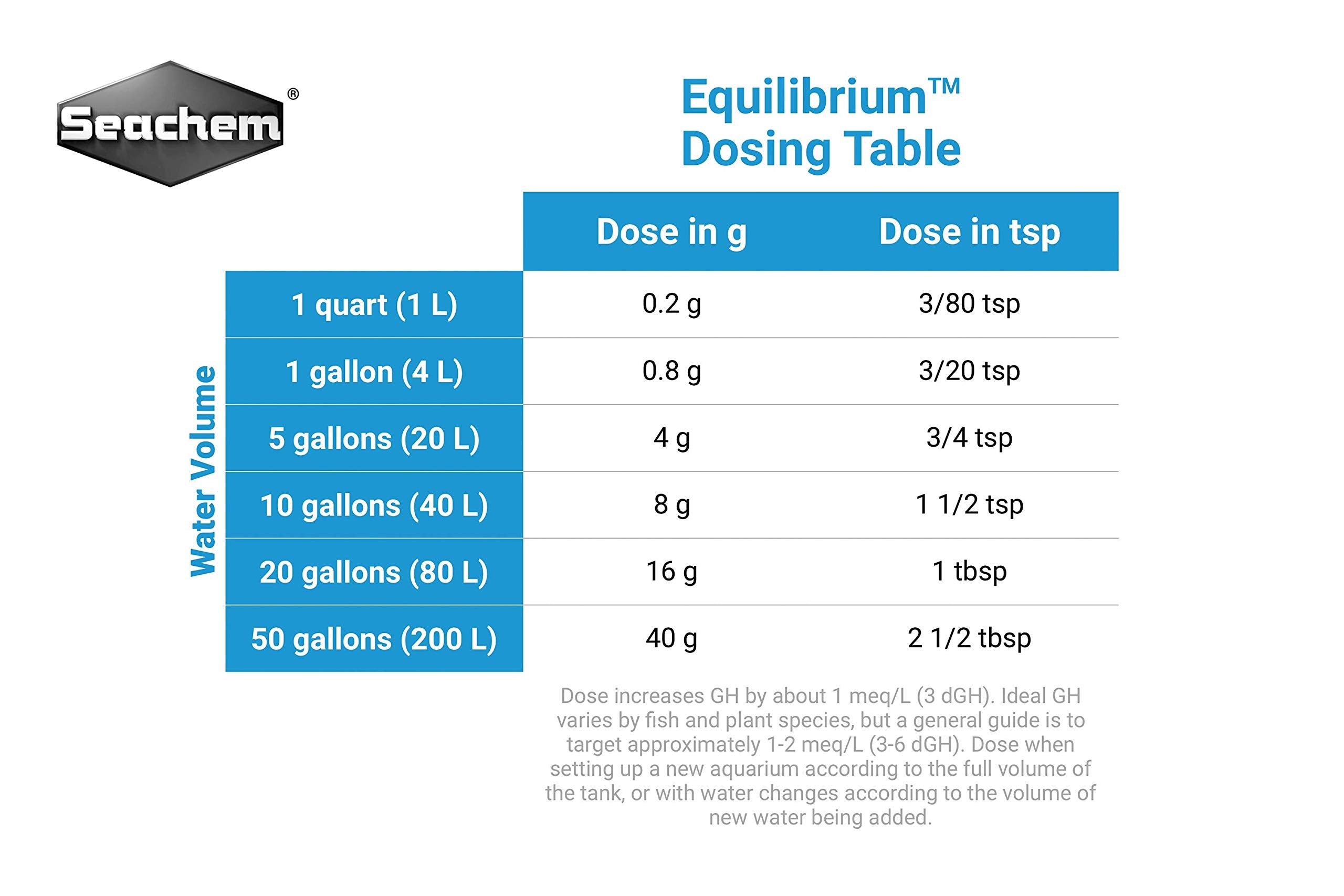 Seachem Equilibrium taza medidora para dosificar