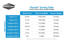 Seachem Flourish en acuario plantado favorece crecimiento de plantas.