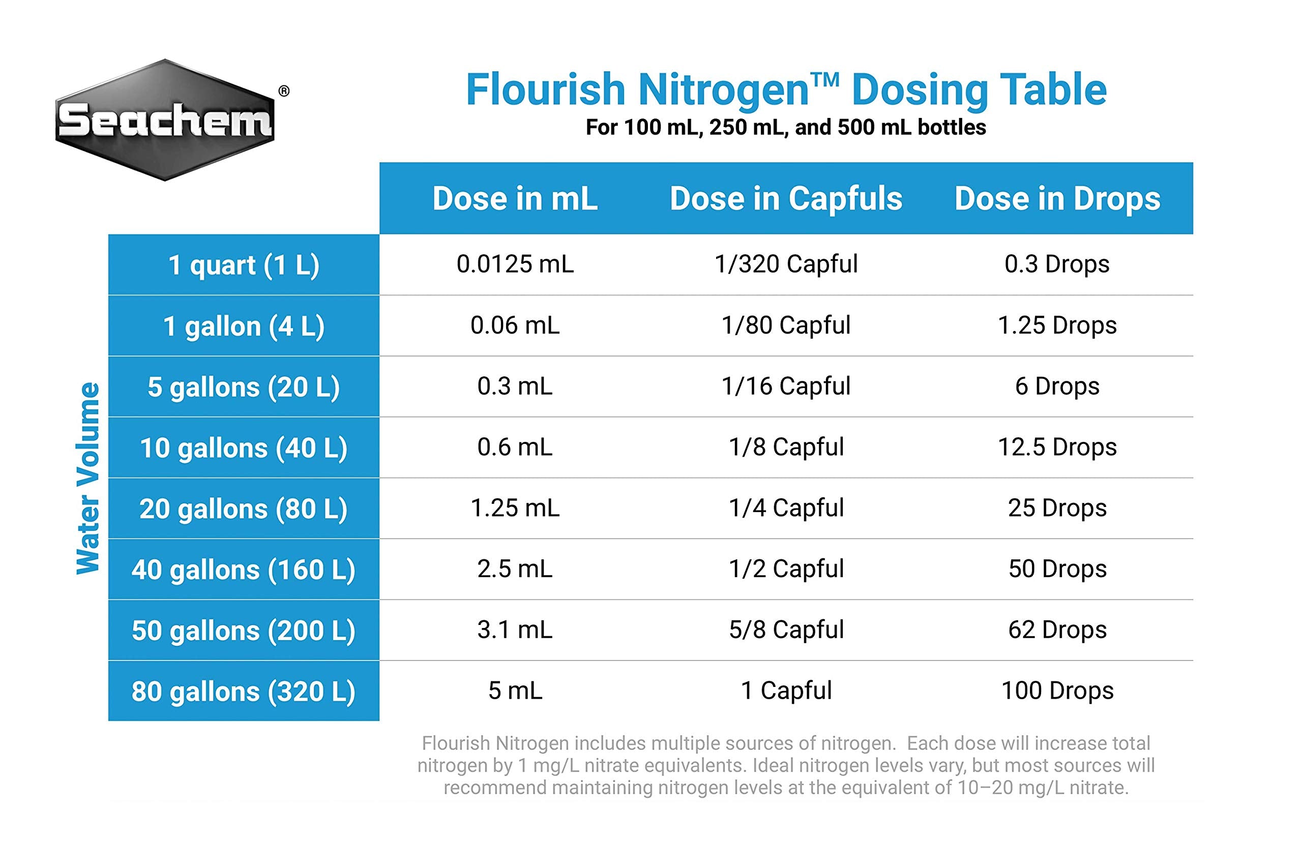 Gotero de Flourish Nitrogen para dosificar nitrógeno con precisión.