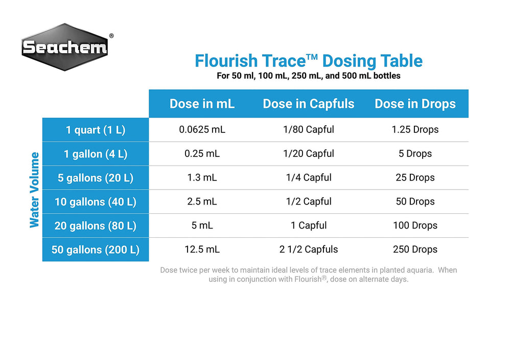 Seachem Flourish Trace, pipeta para entrega precisa de nutrientes micro en acuarios.