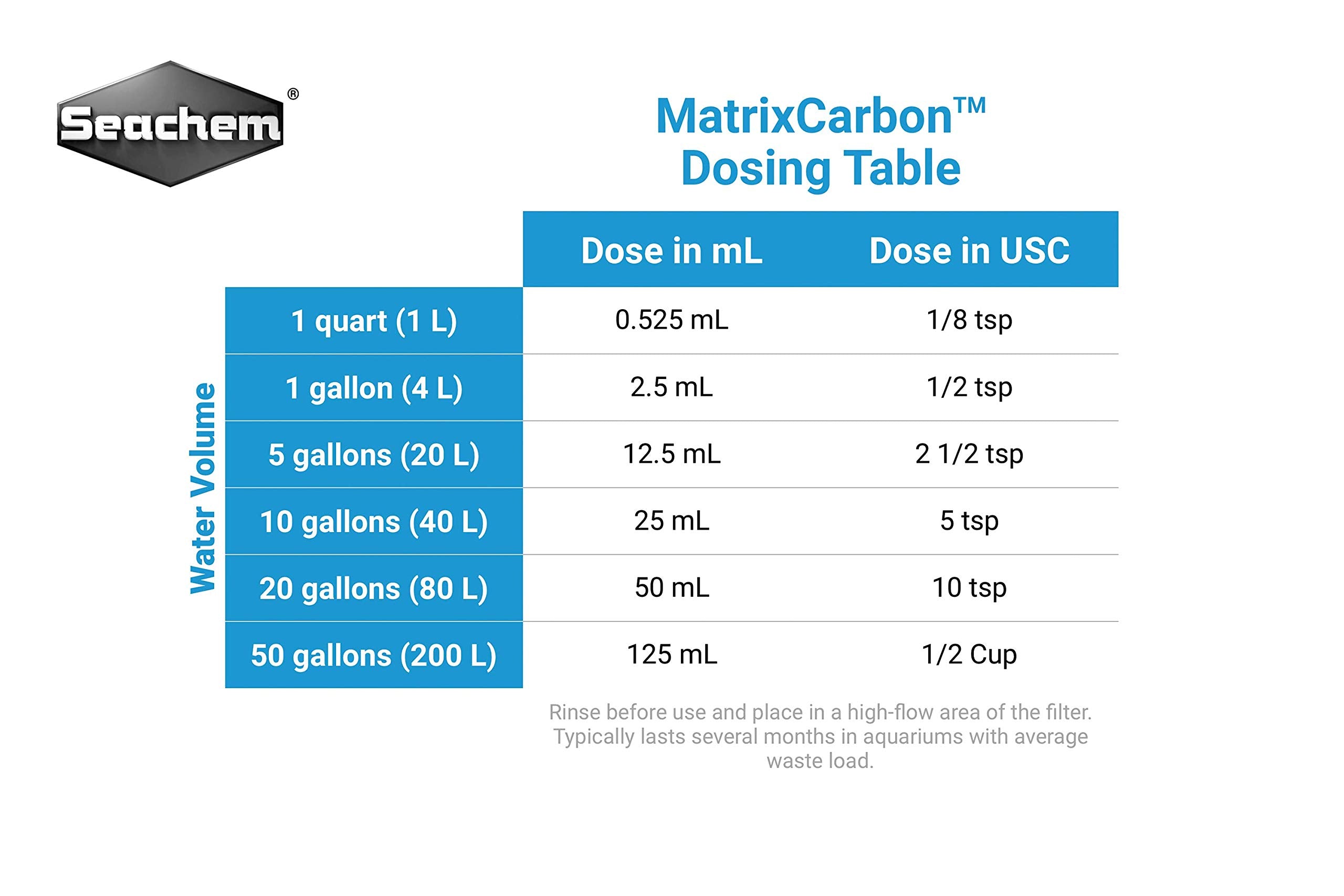 Seachem Matrix Carbon 100ml: flujo optimizado mejorando contacto con materia orgánica