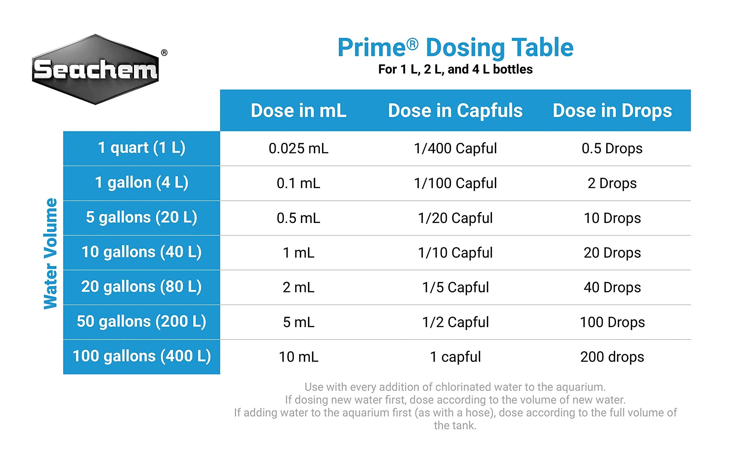 Seachem Prime dosificador para dosis rápidas