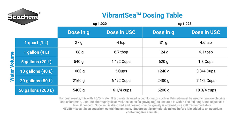 Seachem Vibrant Sea, mezcla de sal con disolución rápida, ideal para cambios de agua eficientes.
