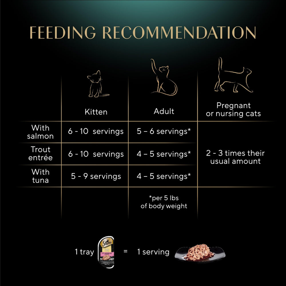 Sheba Perfect Portions hidratación para gatos gracias a la humedad adicional