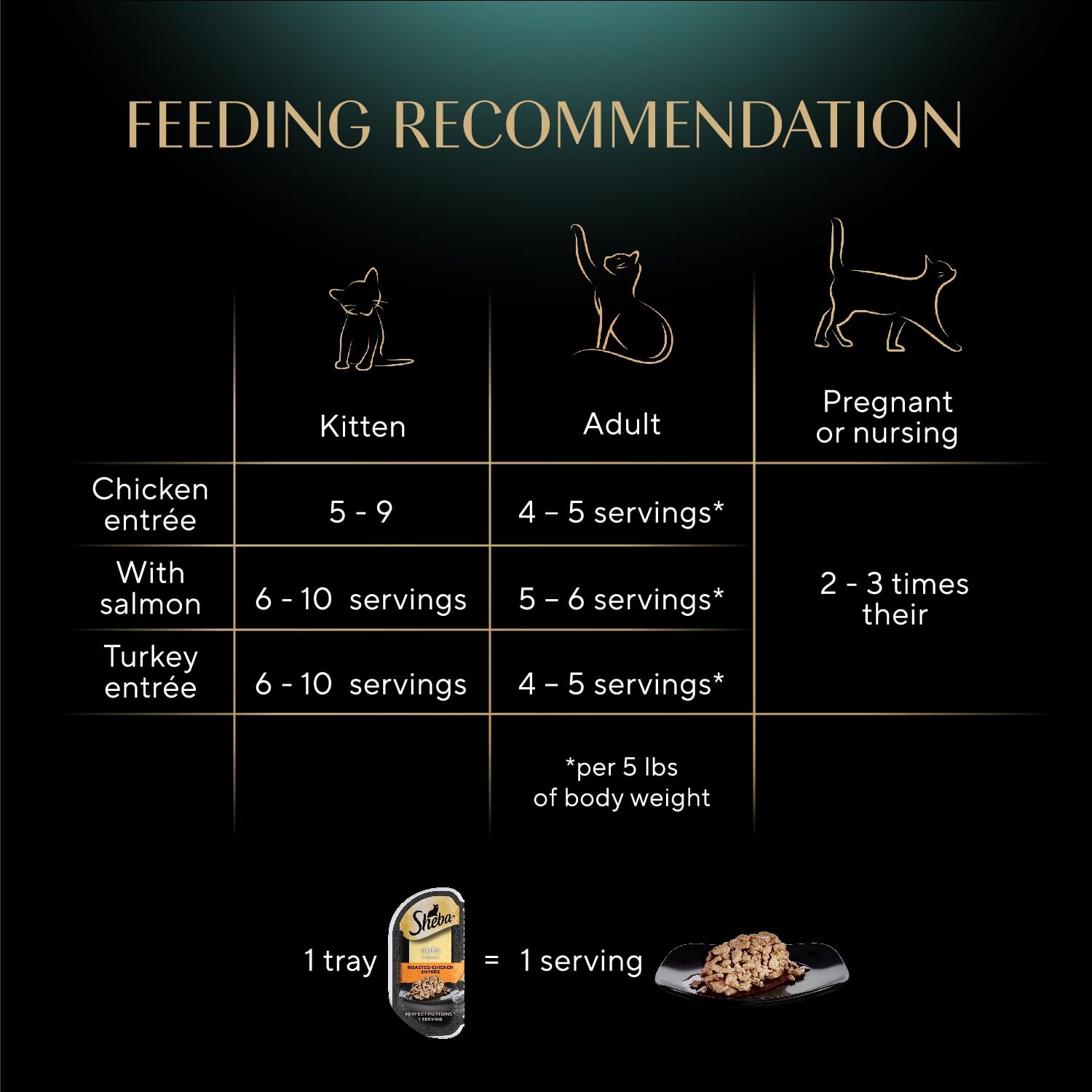 Sheba Perfect Portions sin granos ni rellenos: opción limpia y fácil de digerir