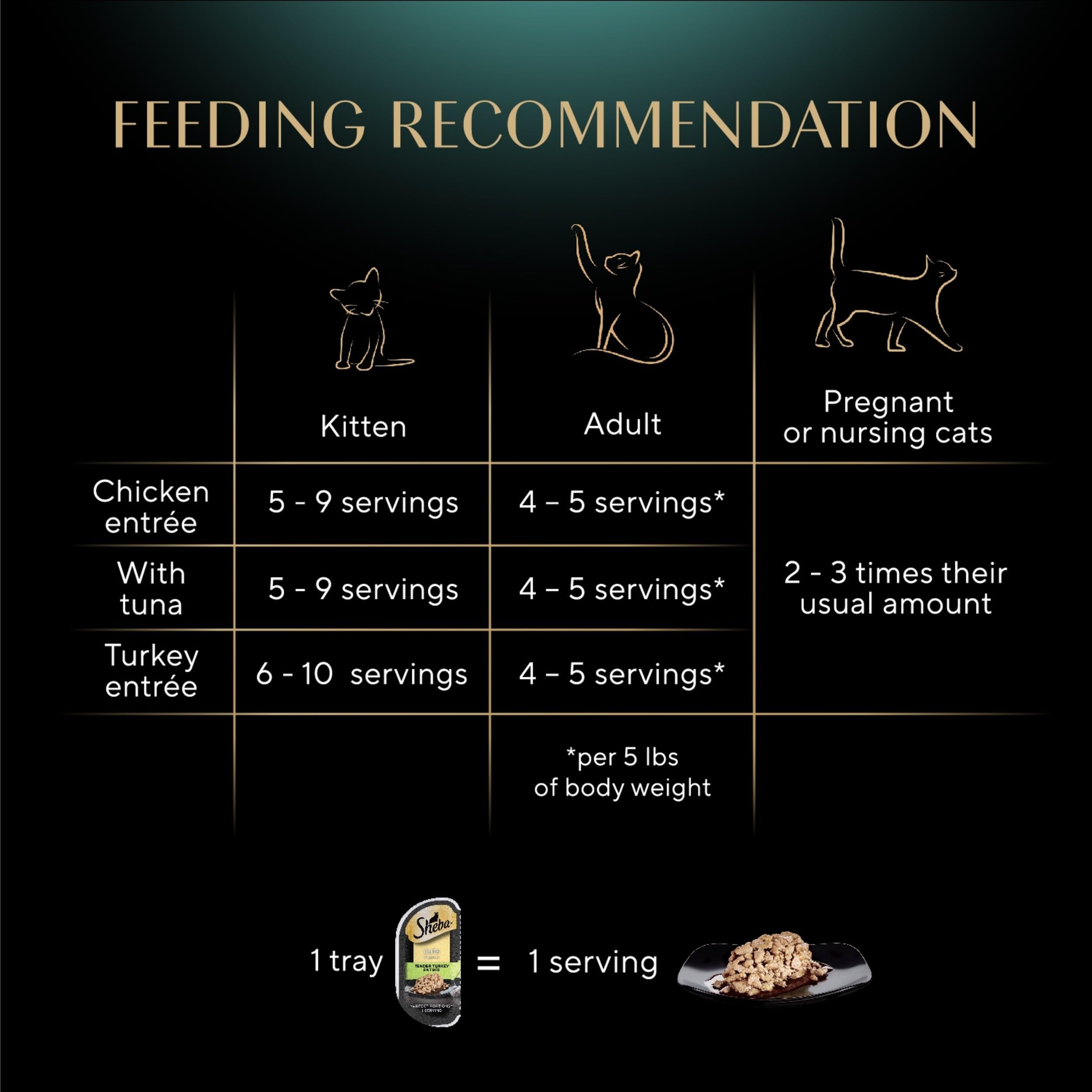 Sheba porciones perfectas sin granos, opción limpia para la dieta felina