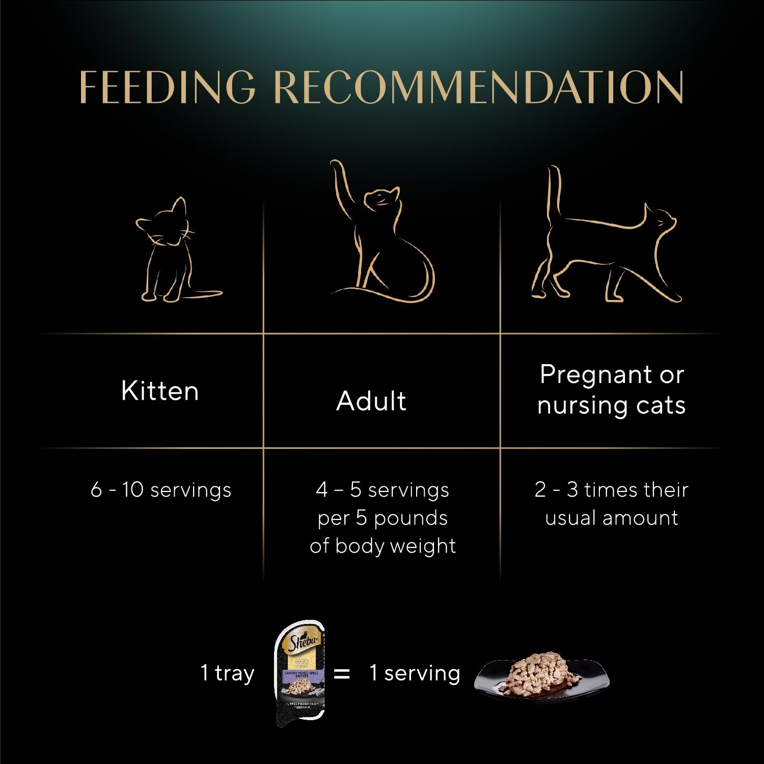 Fórmula sin maíz ni soja con cortes en salsa de Sheba