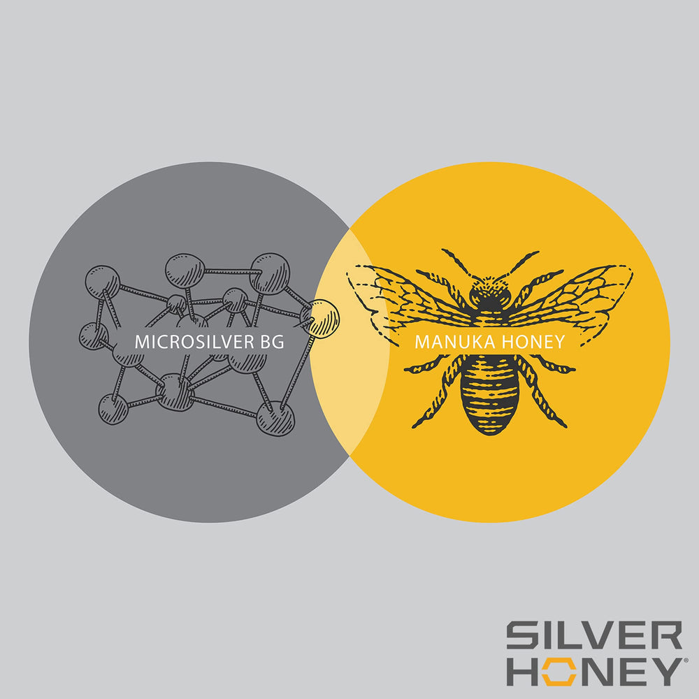 Uso en perros y gatos con Silver Honey, cuidado suave.