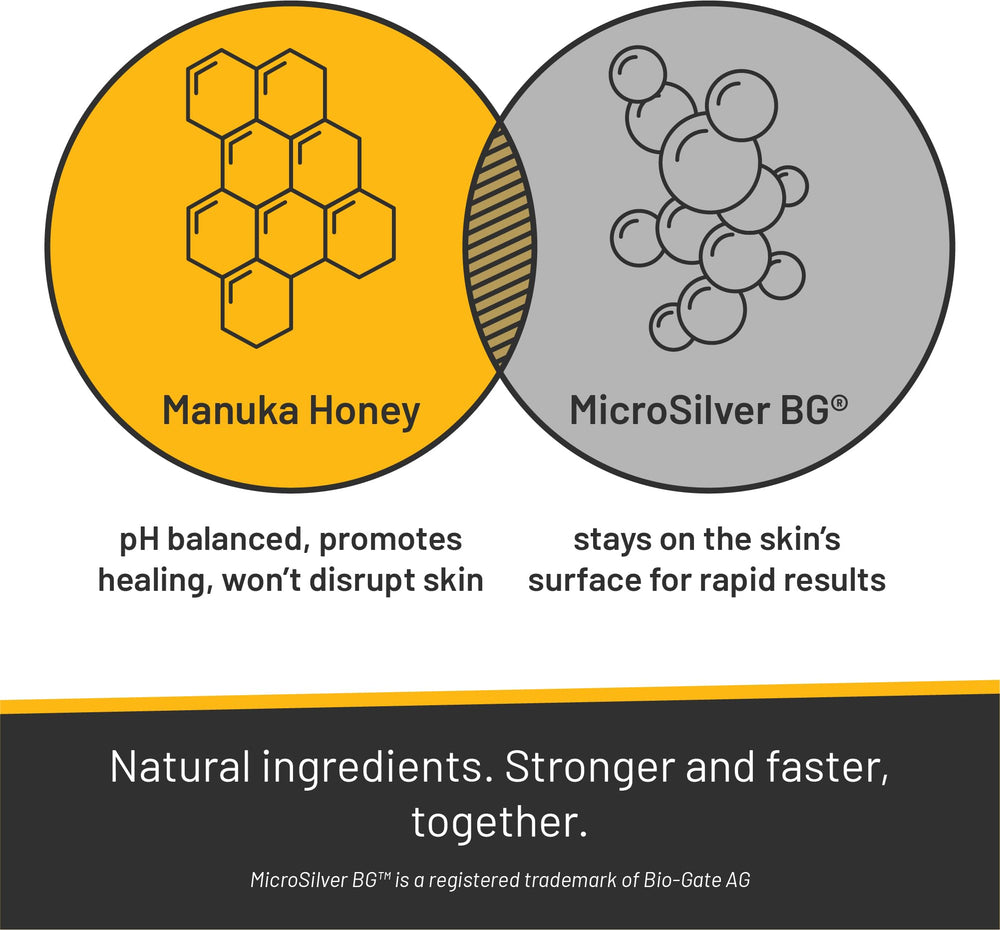 MicroSilver BG en Silver Honey para protección antimicrobiana suave.