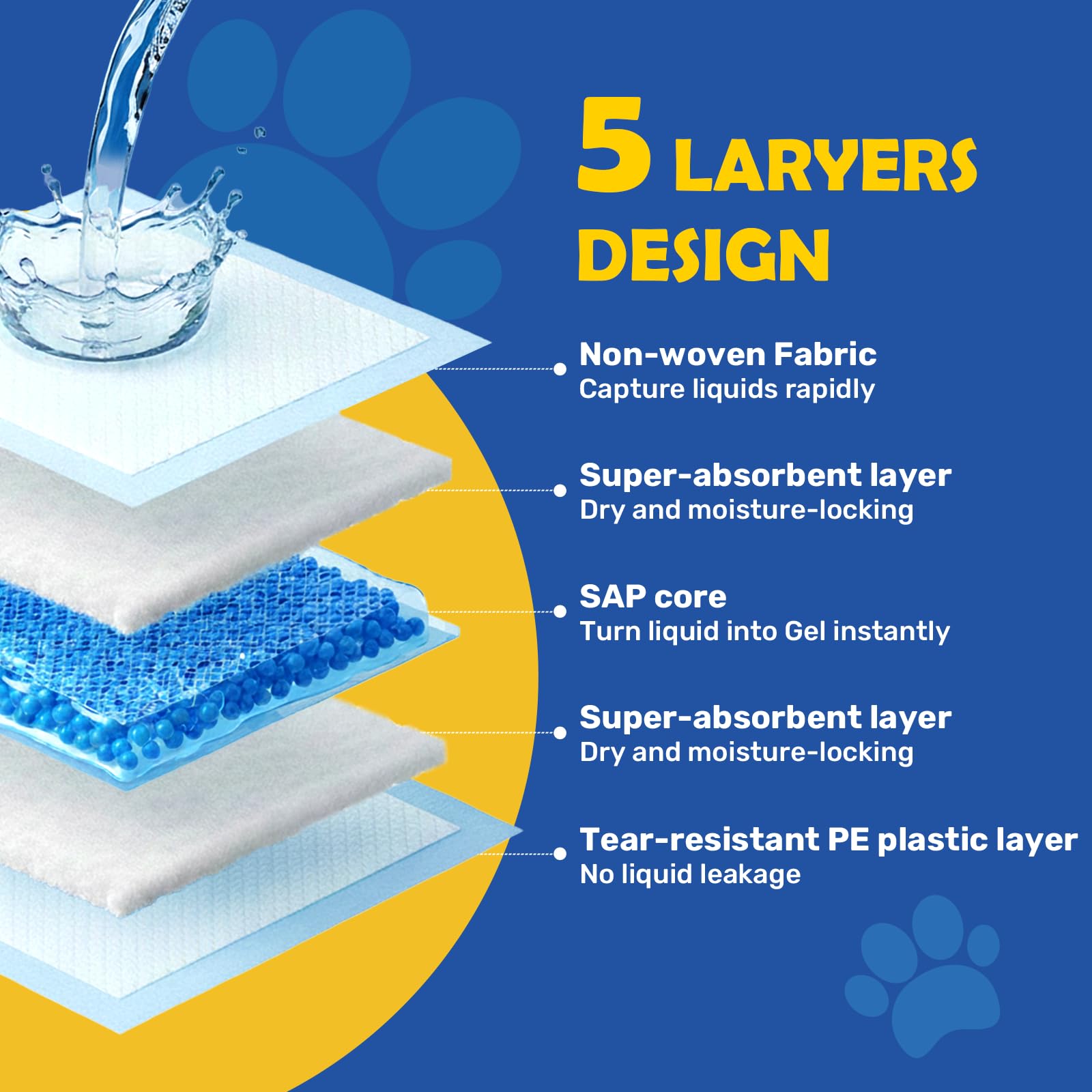 Simple Deluxe: cinco capas, mayor absorción para gatos