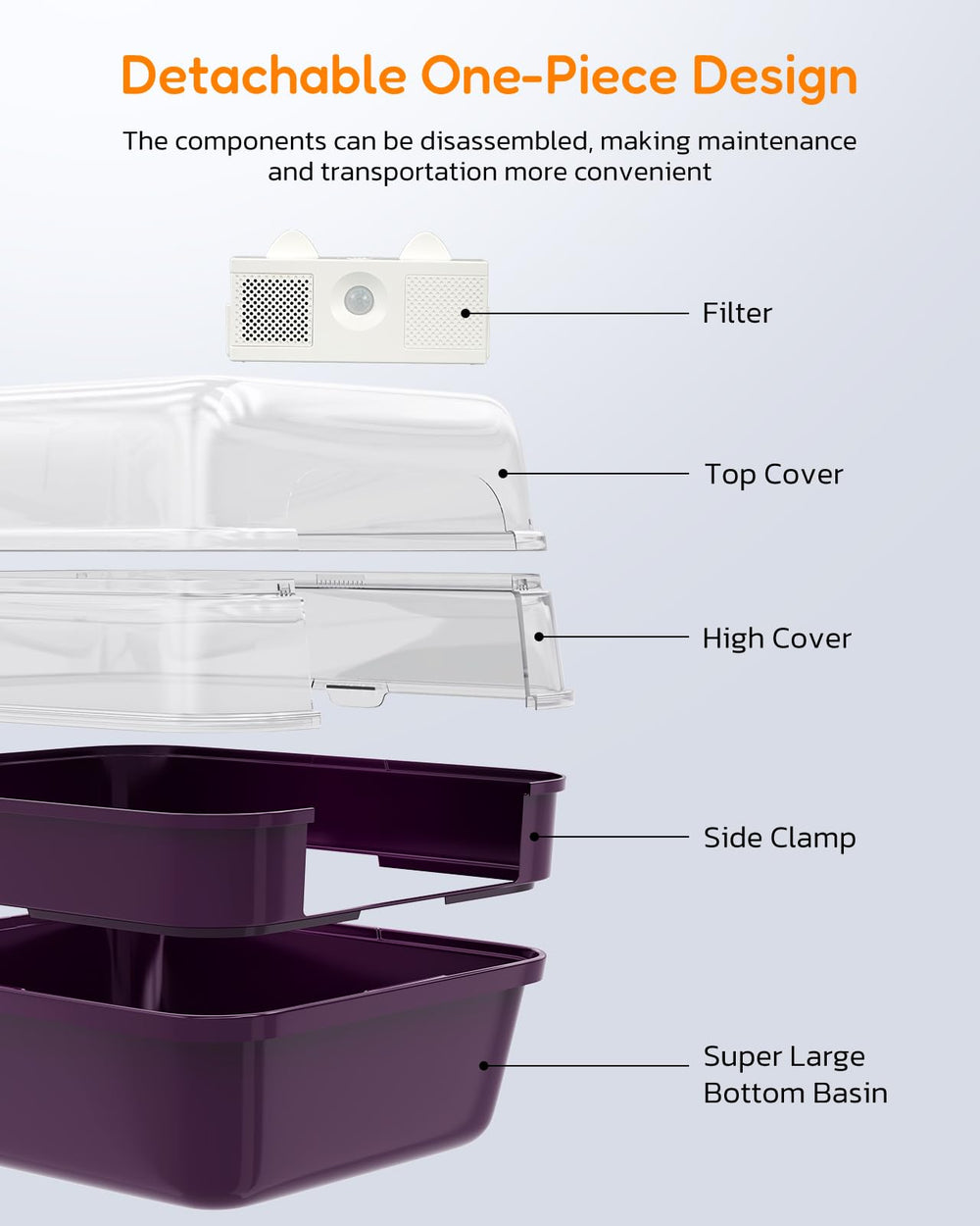 Simple Deluxe caja de arena con puerta frontal para privacidad y reducción de derrames