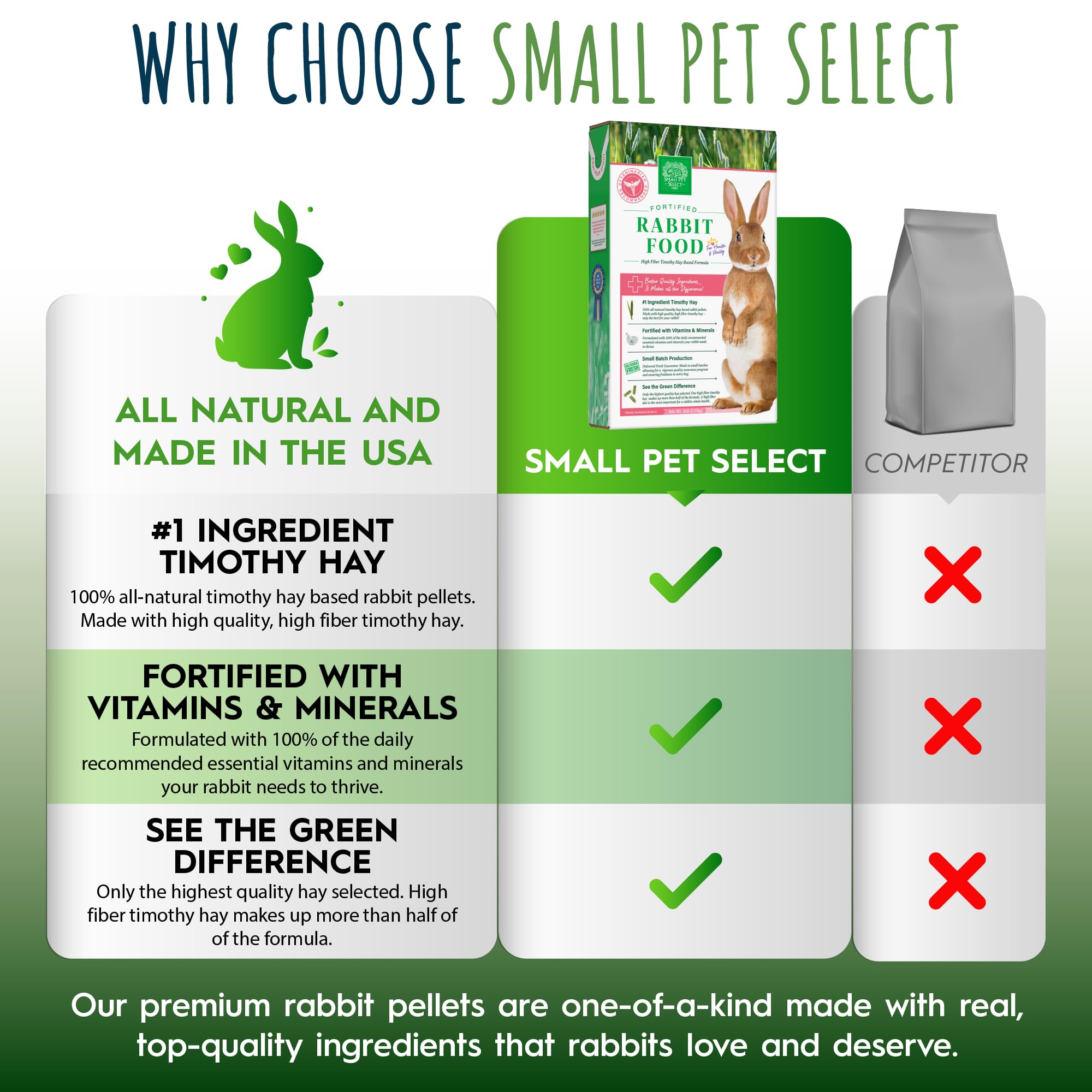 Lote pequeño garantiza frescura en cada entrega de Small Pet Select.