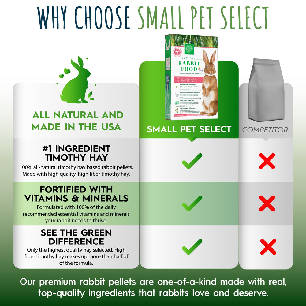 Lote pequeño garantiza frescura en cada entrega de Small Pet Select.