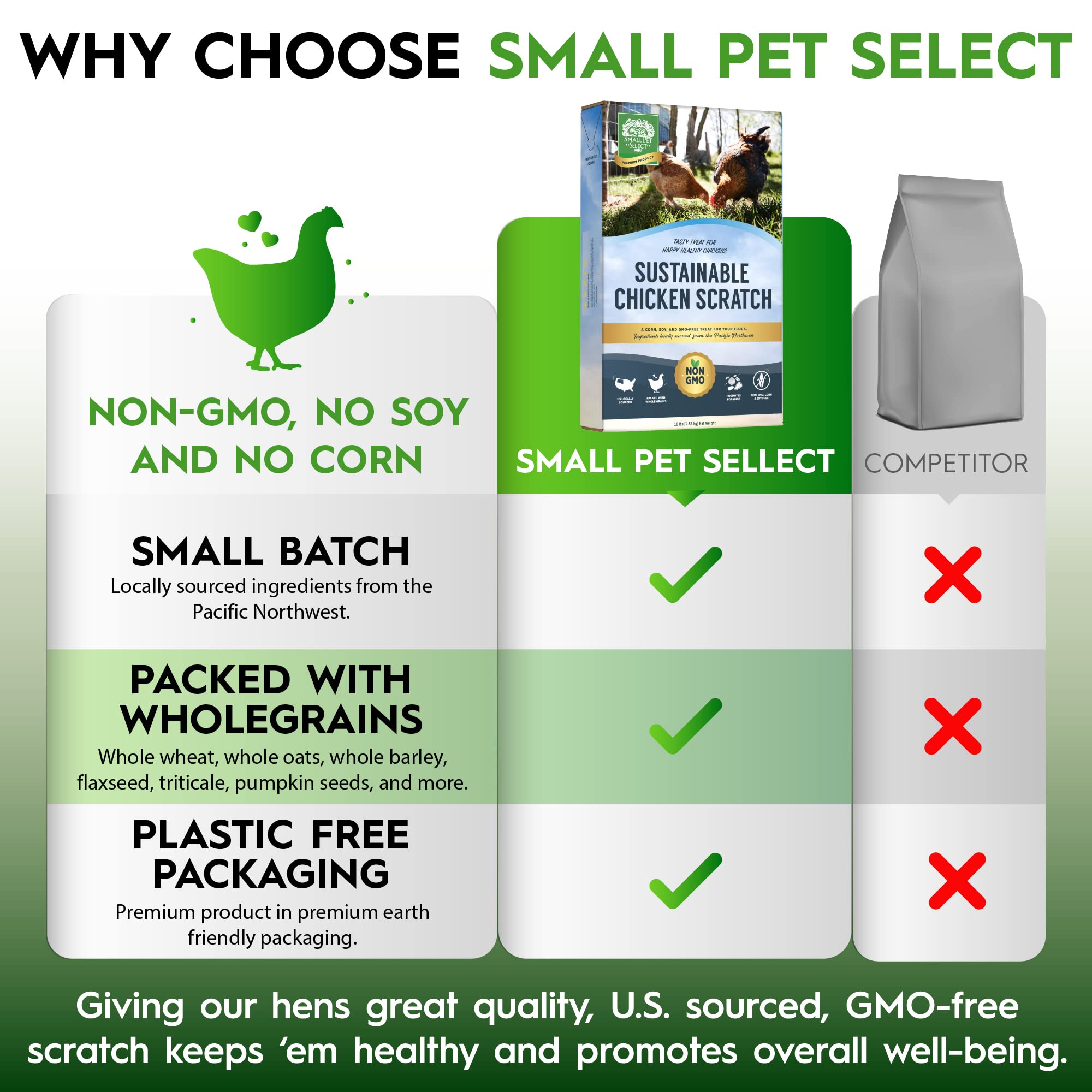 Small Pet Select dieta balanceada para aves que favorece el picoteo.