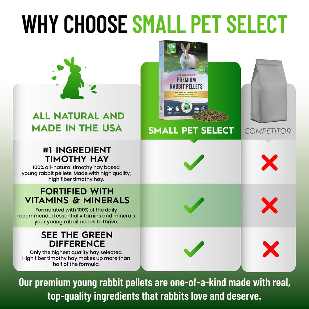 Granulado natural con textura crujiente para conejo Small Pet Select