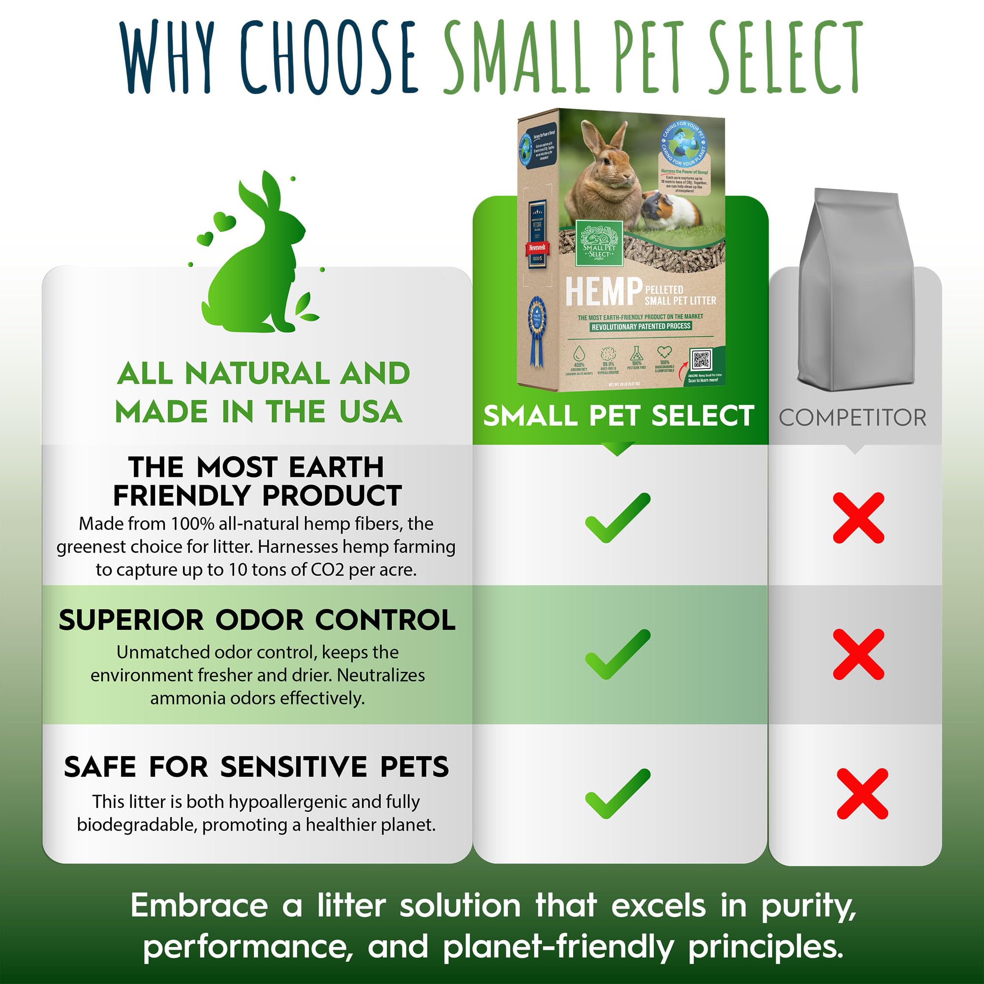 Small Pet Select sin polvo canamo pelletizada 20 libras, ideal para mascotas sensibles.