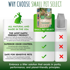 Small Pet Select sin polvo canamo pelletizada 20 libras, ideal para mascotas sensibles.