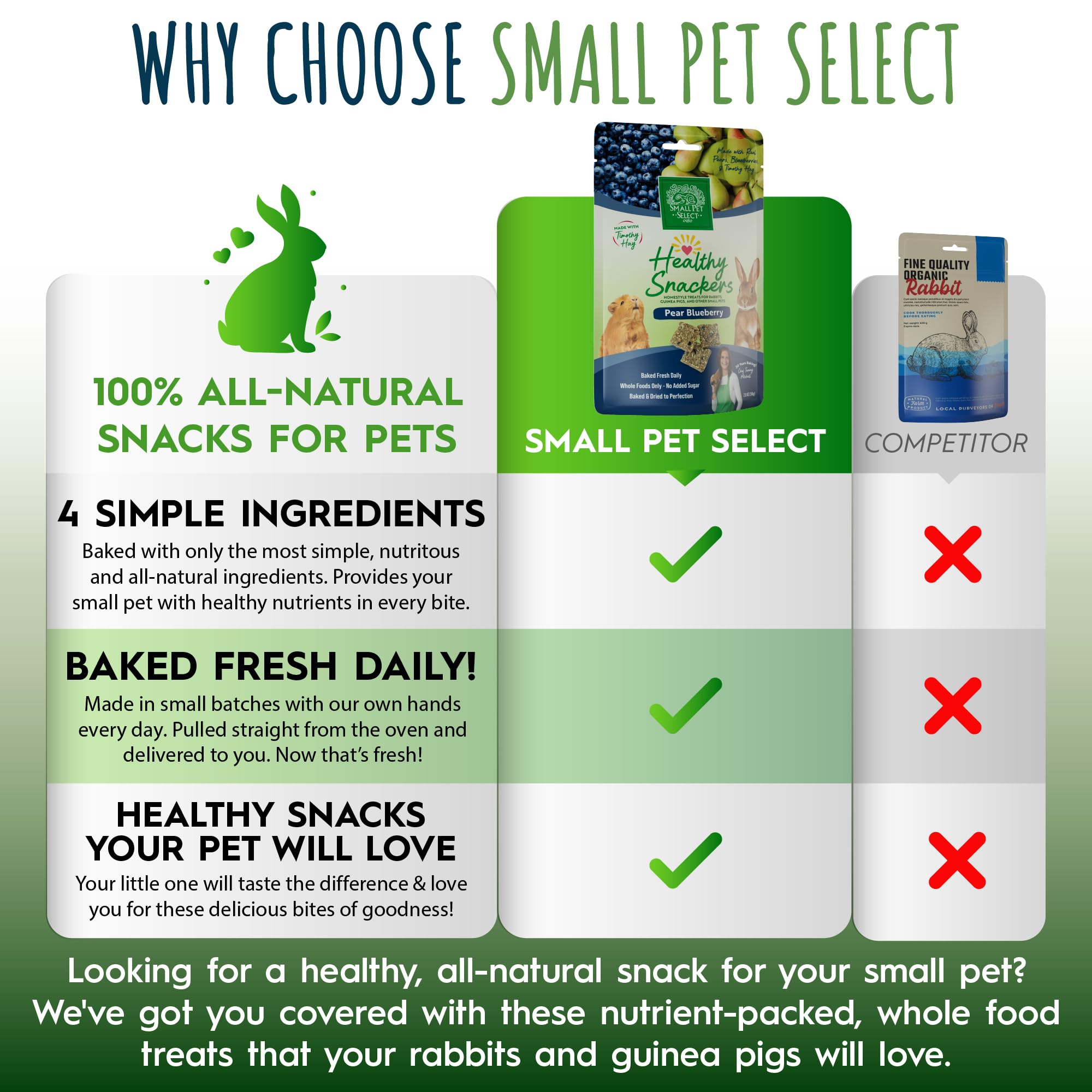 Small Pet Select Snacker sin conservantes, ingredientes simples y confiables.