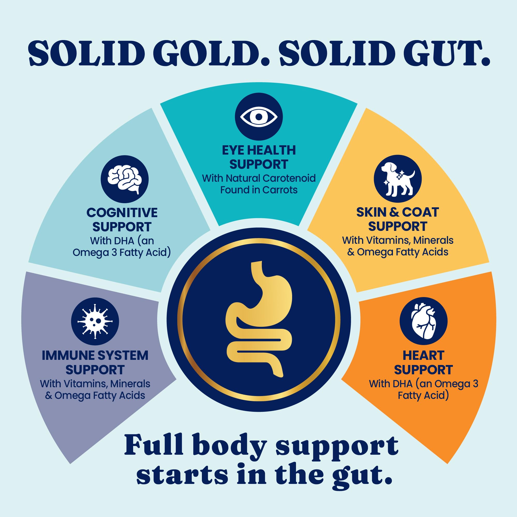 Solid Gold Bison alto en proteína para soporte muscular en razas grandes