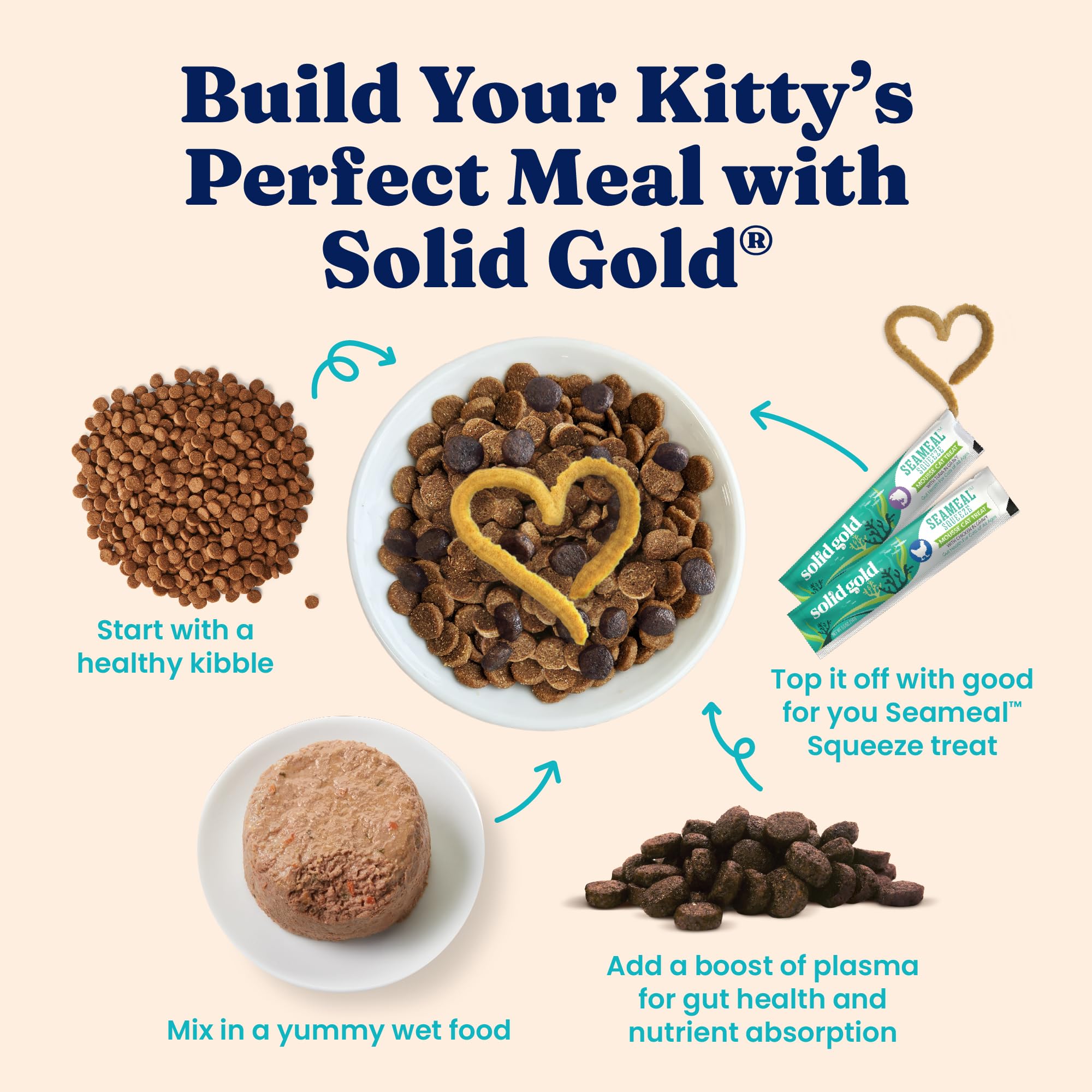 Solid Gold nutrientes-vitaminas-minerales, mezcla completa para gatos.