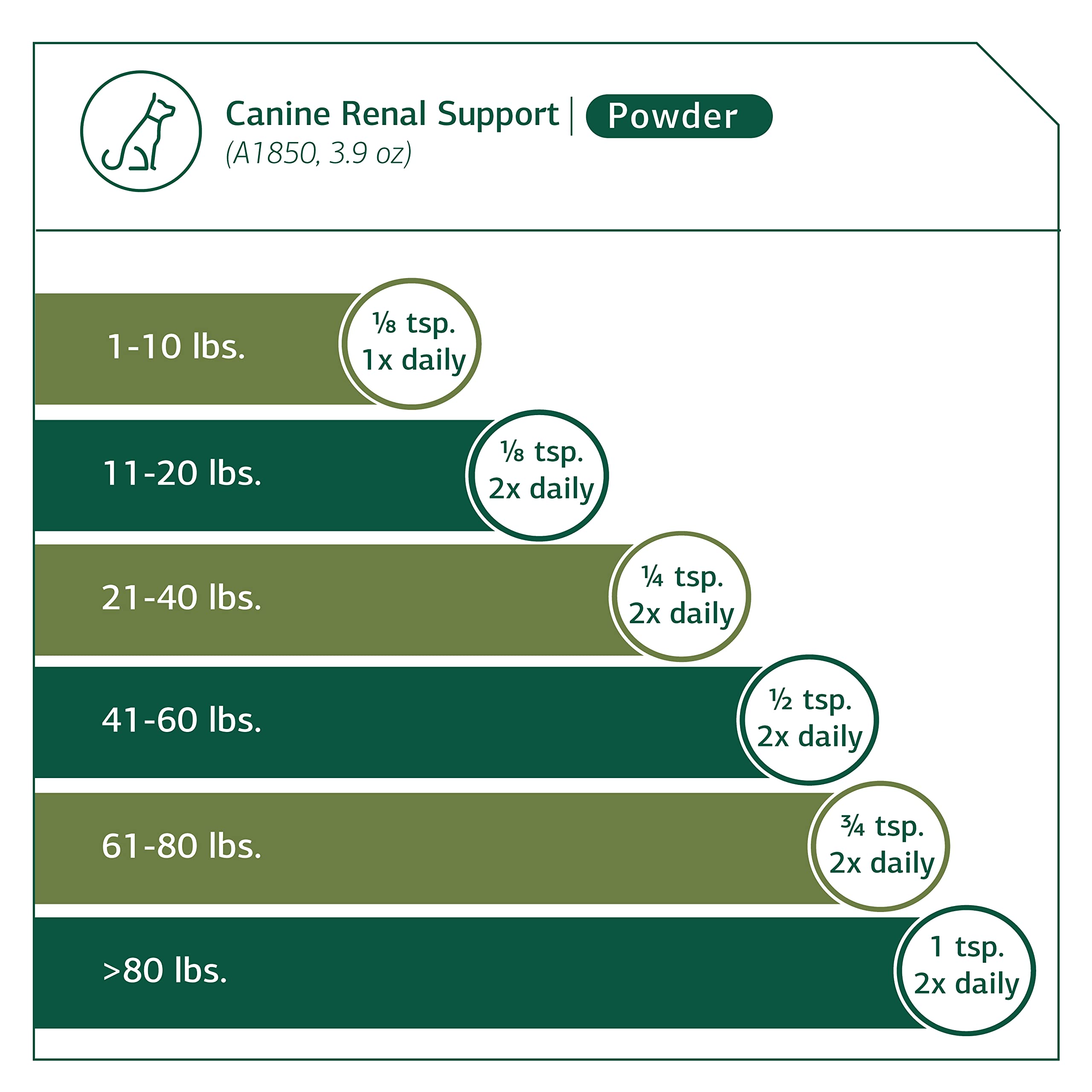Standard Process Canine Renal Support, embalaje compacto para almacenamiento cómodo.