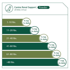 Standard Process Canine Renal Support, embalaje compacto para almacenamiento cómodo.