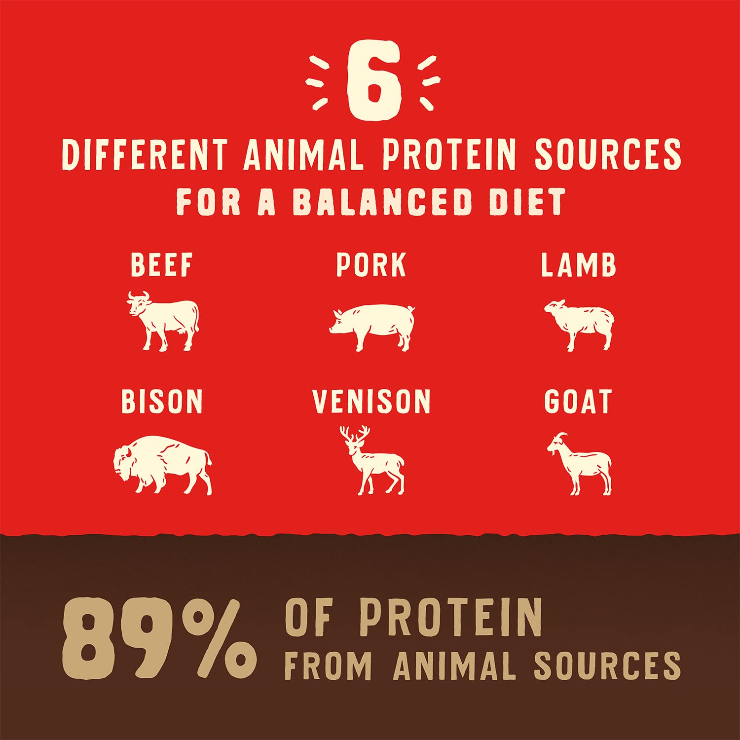 Stella & Chewy's Wild Red: ingredientes naturales y nutrientes clave