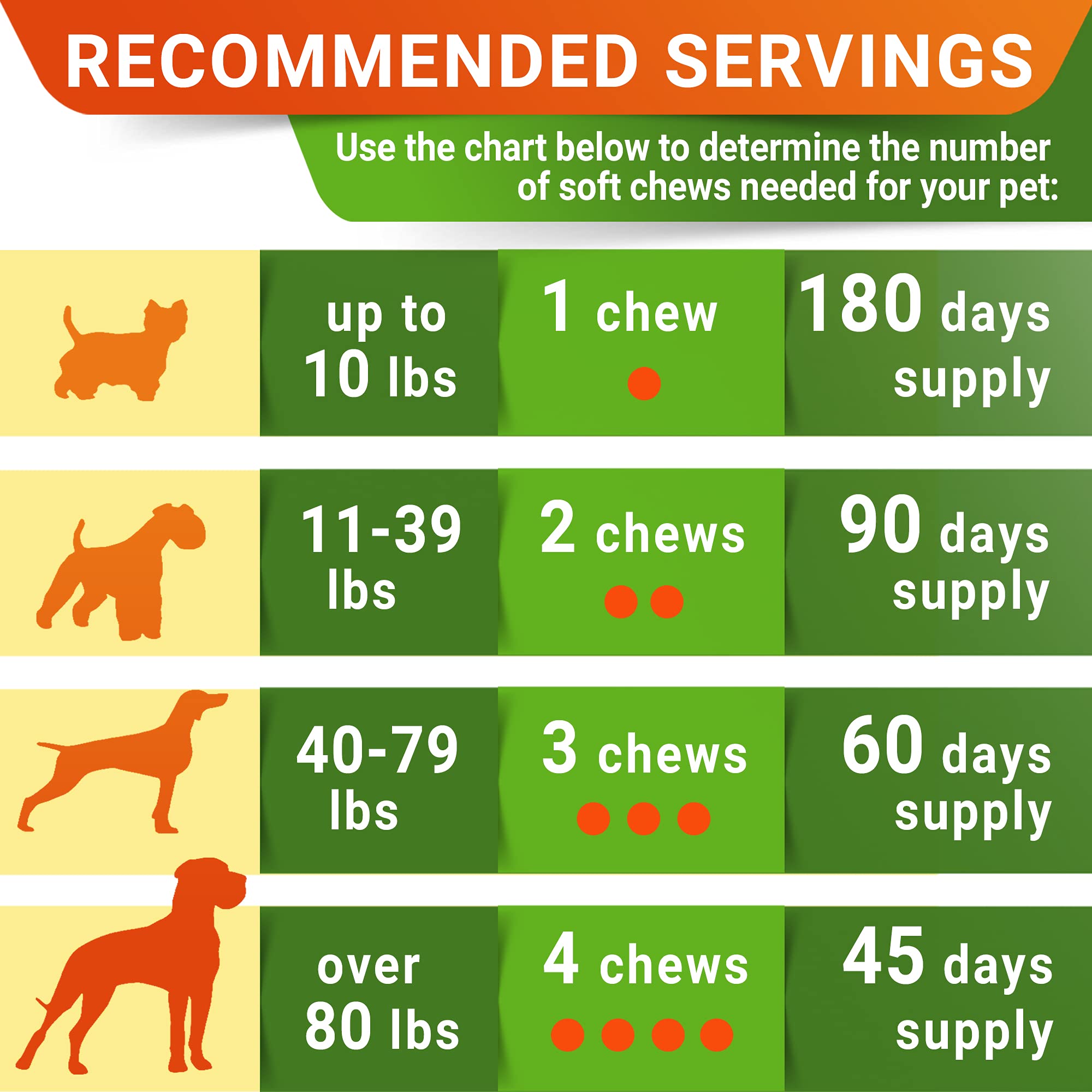 STRELLALAB Glucosamina para perros: masticables suaves para perros de todas las edades.