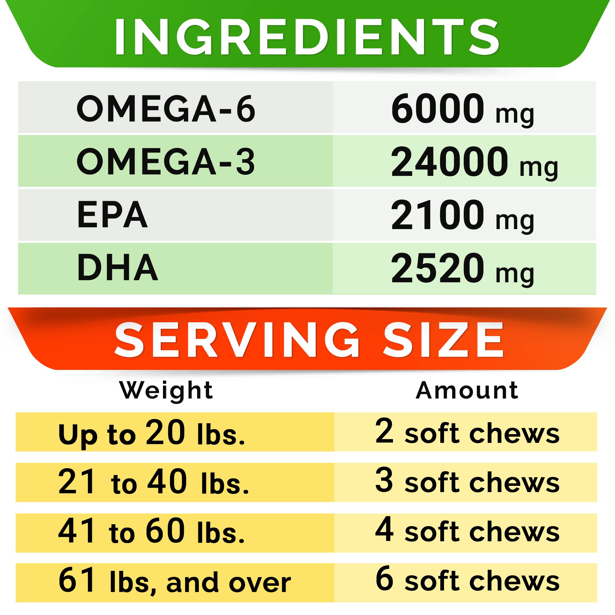 STRELLALAB Omega-3 para perros: uso diario para bienestar general