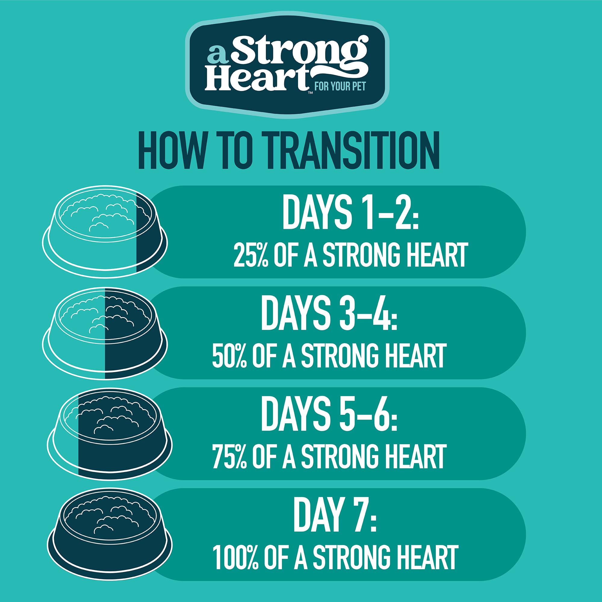 Strongheart, topper para comida que enriquece croquetas o comidas húmedas.