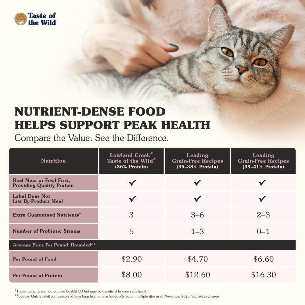 Taste of the Wild Lowland Creek sin grano, dieta limpia para gatos
