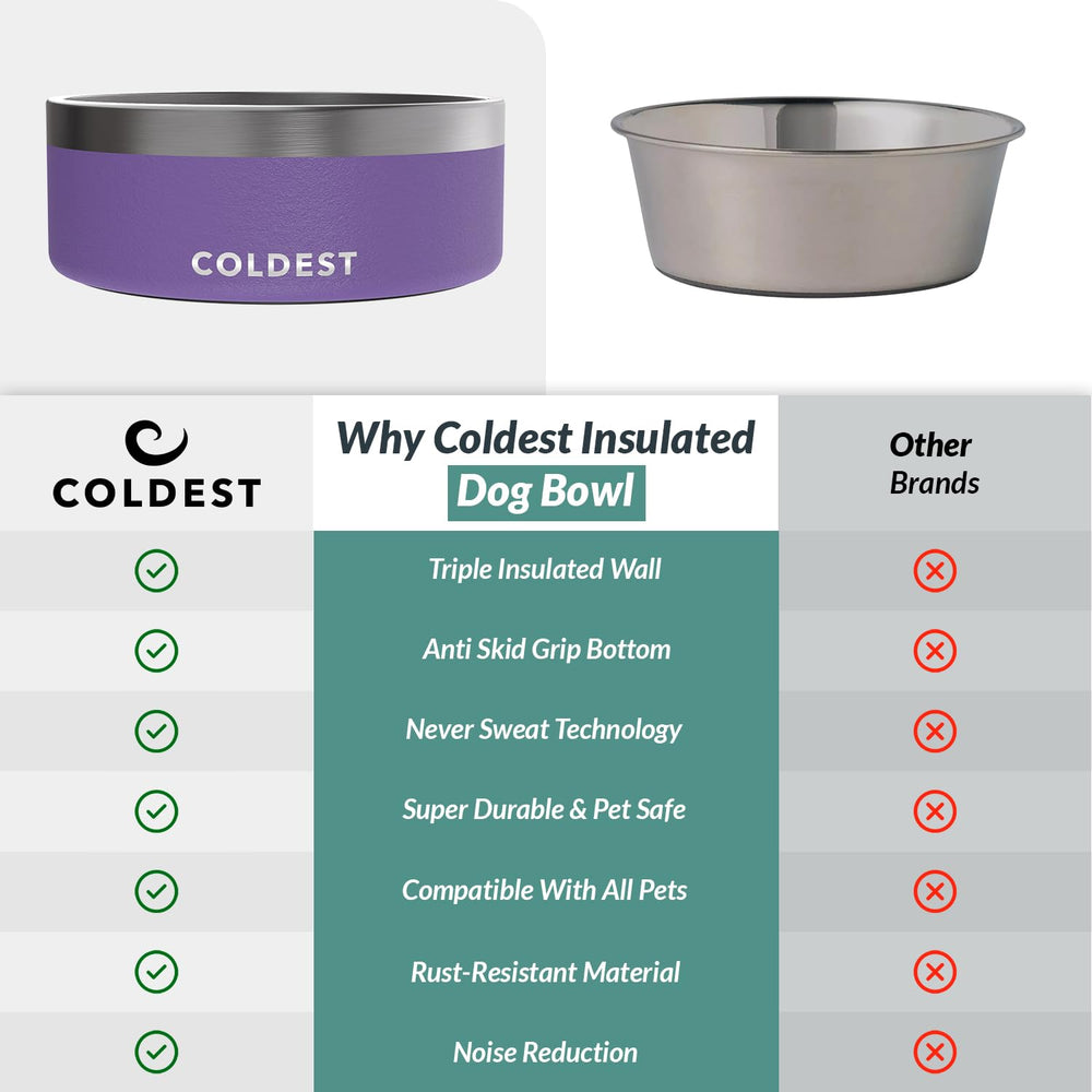 The Coldest Water tazón-frio-tamano-grande: capacidad adecuada para perros grandes.
