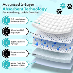 TBM almohadillas para cachorros superficie seca y de secado rápido.