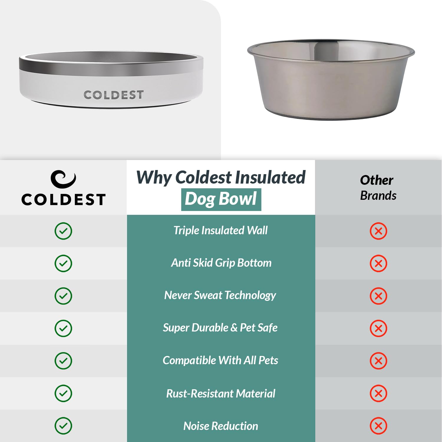 Bol The Coldest Water compatible lave-vaisselle, nettoyage rapide.
