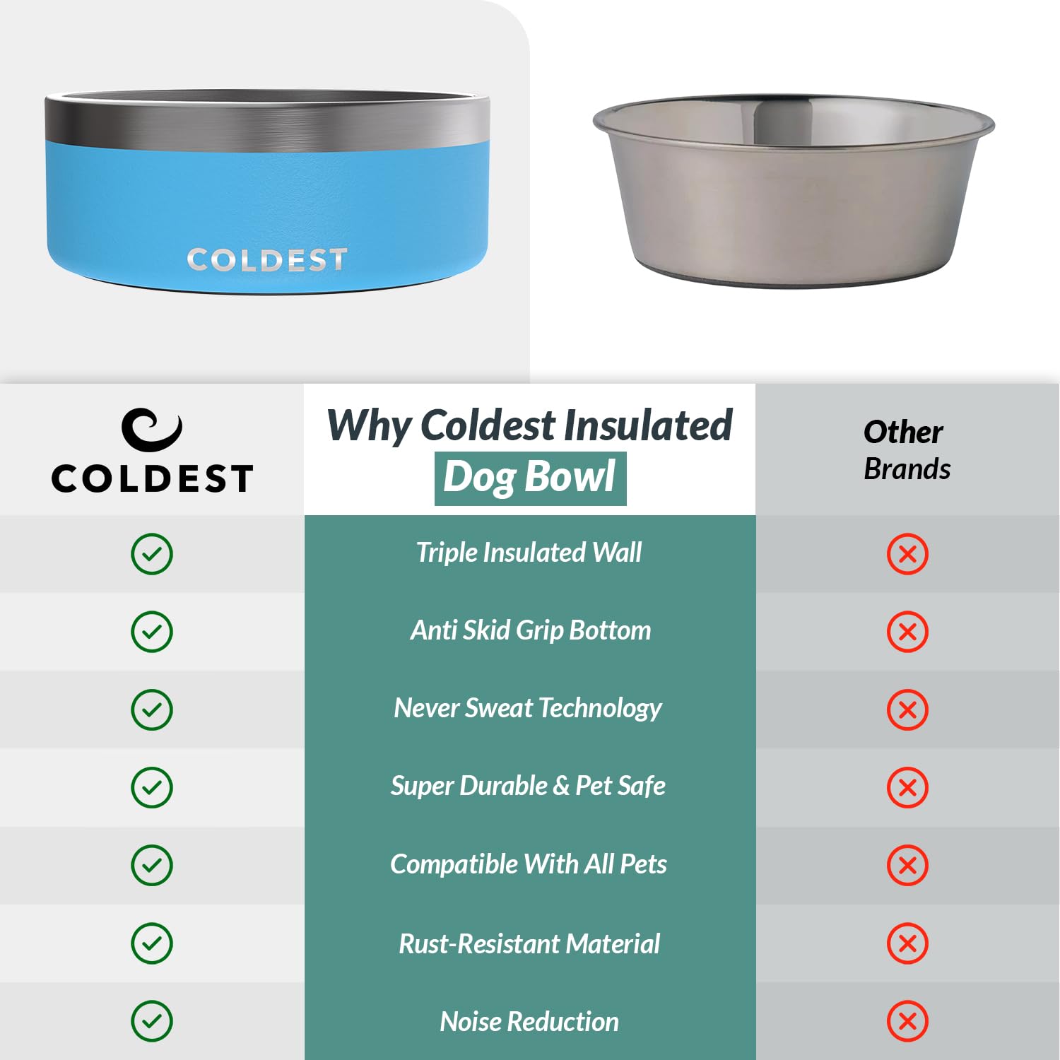 Coldest Water cuenco para perros, color azul celeste, estética atractiva.