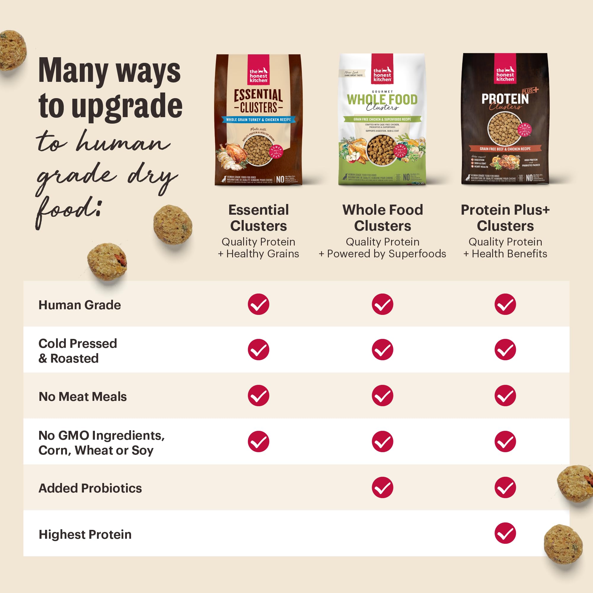 The Honest Kitchen Clusters: proceso mínimo con prensado en frío y deshidratado suave.