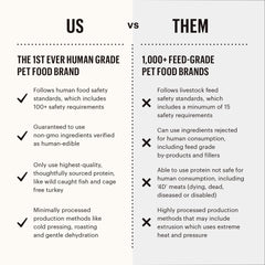 The Honest Kitchen pelaje sano gracias a omega-3 en wolffish.