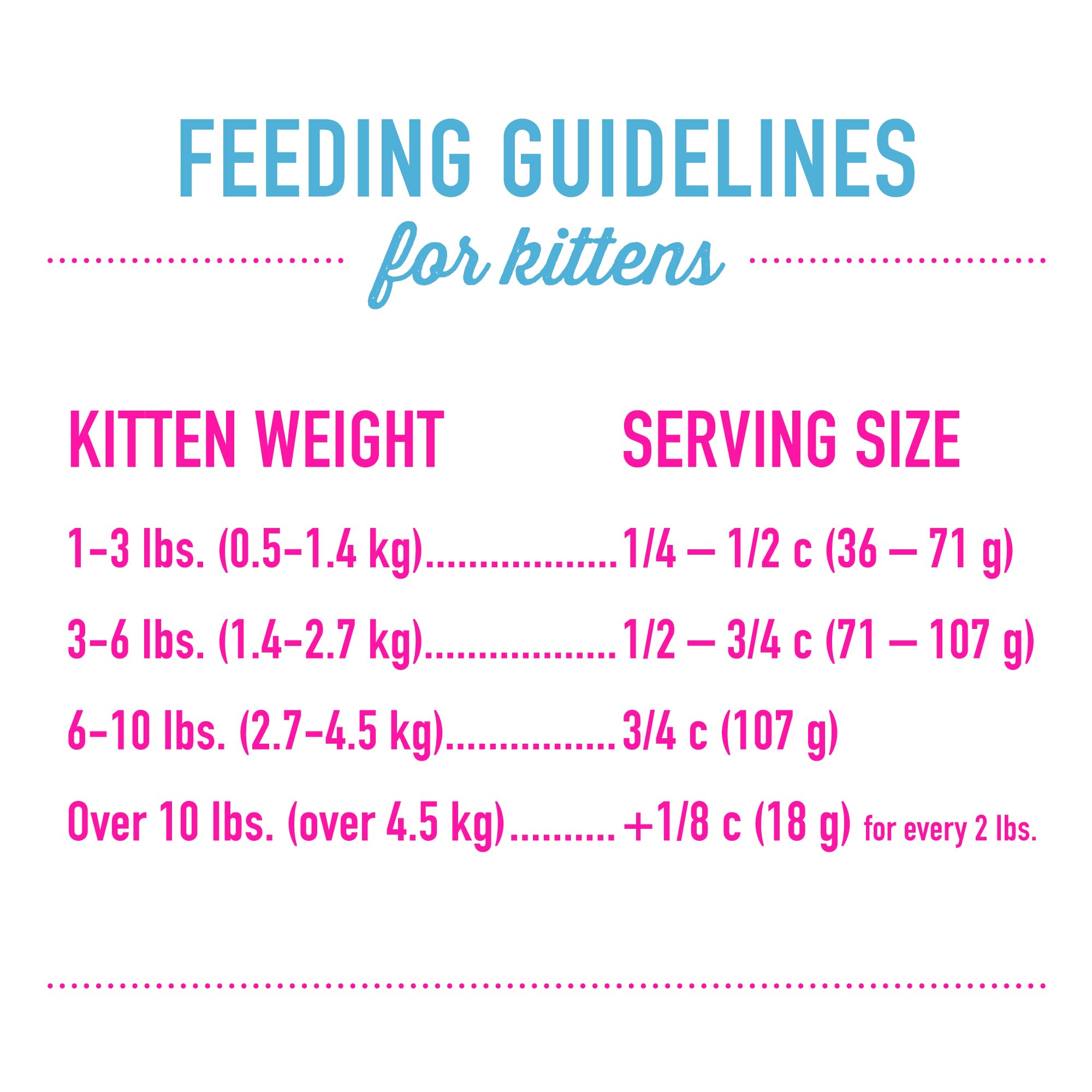 Fibra que favorece la digestión en gatitos pequeños.